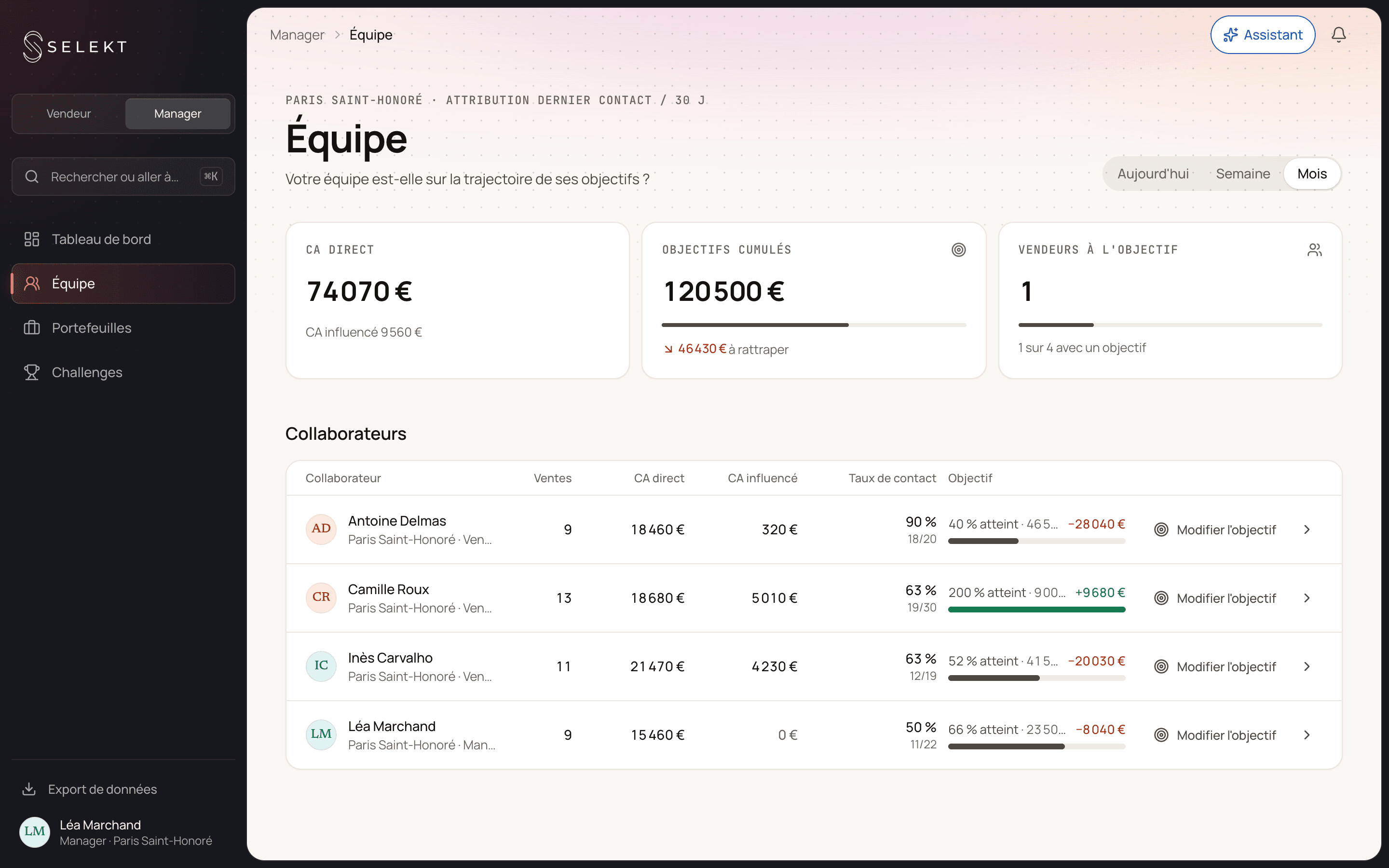 Selekt — équipe et objectifs de la boutique