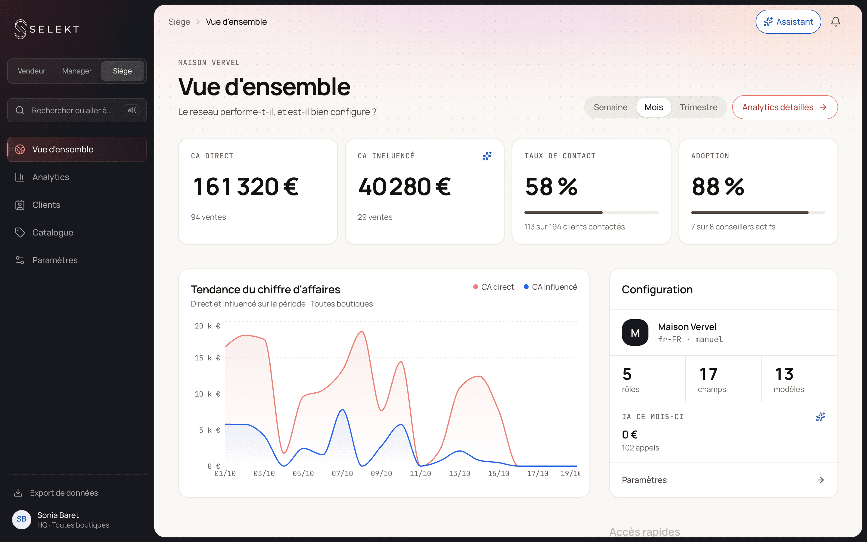 Selekt — vue d'ensemble du réseau
