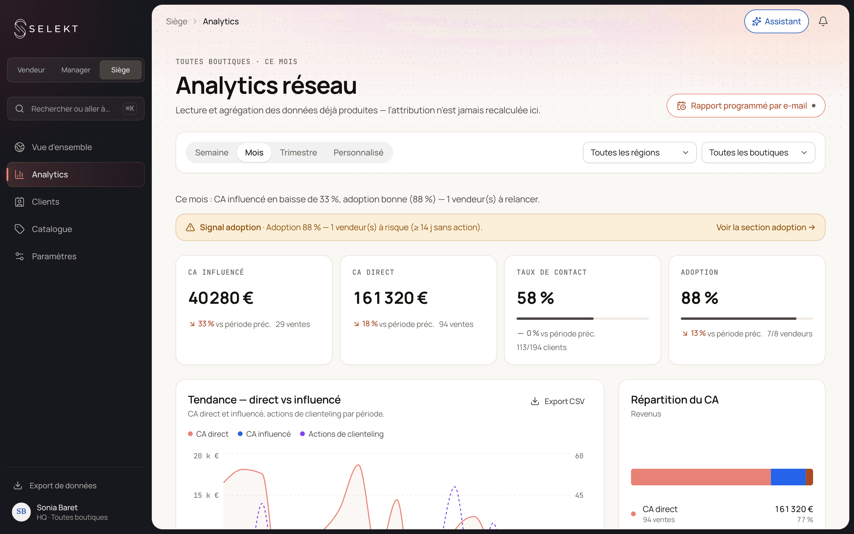 Selekt — analyse du réseau, CA influencé